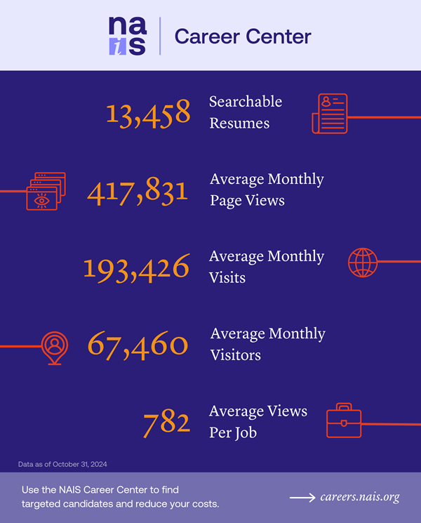 NAIS Career Center By The Numbers